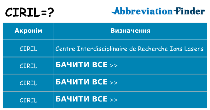 Що ciril означають