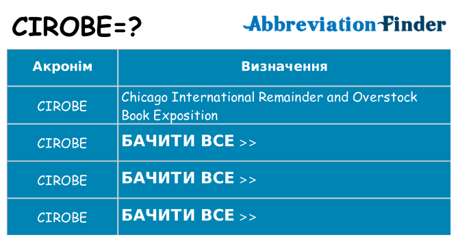 Що cirobe означають