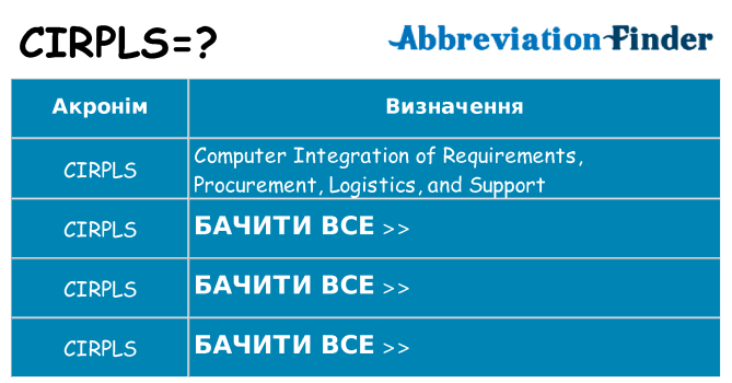 Що cirpls означають