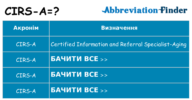 Що cirs-a означають