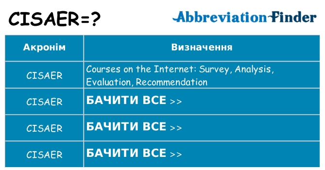 Що cisaer означають