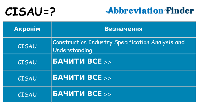 Що cisau означають