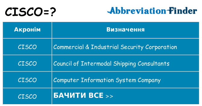 Що cisco означають