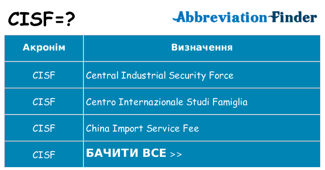 Що cisf означають