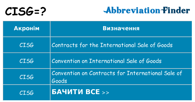 Що cisg означають