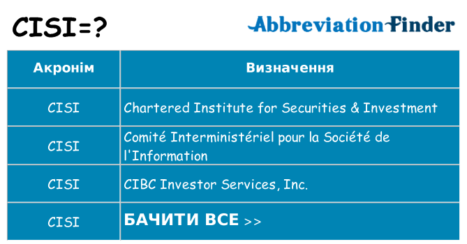 Що cisi означають