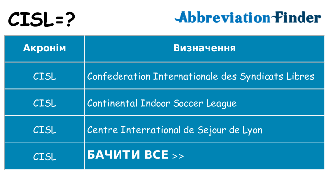 Що cisl означають