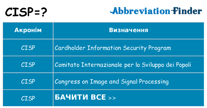 Що cisp означають