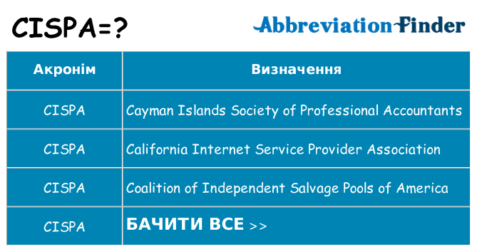 Що cispa означають