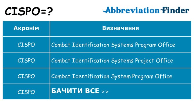 Що cispo означають