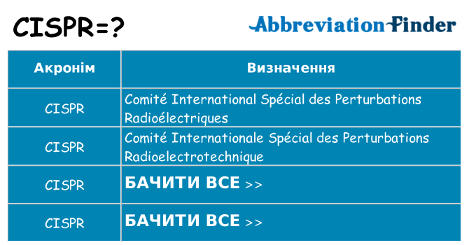 Що cispr означають