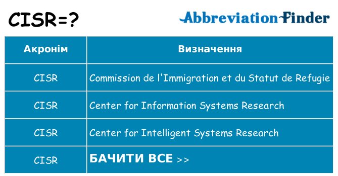 Що cisr означають