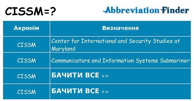 Що cissm означають