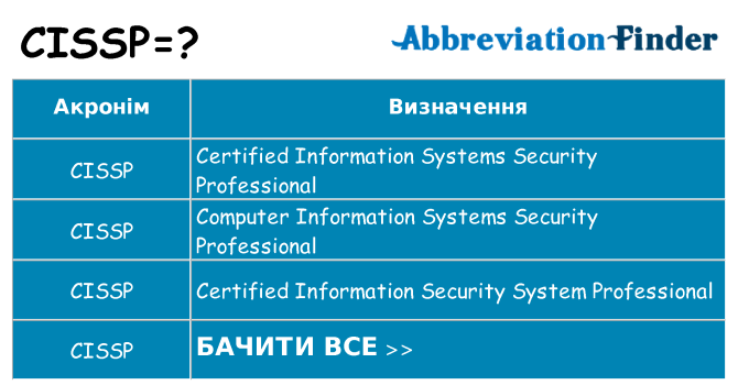 Що cissp означають
