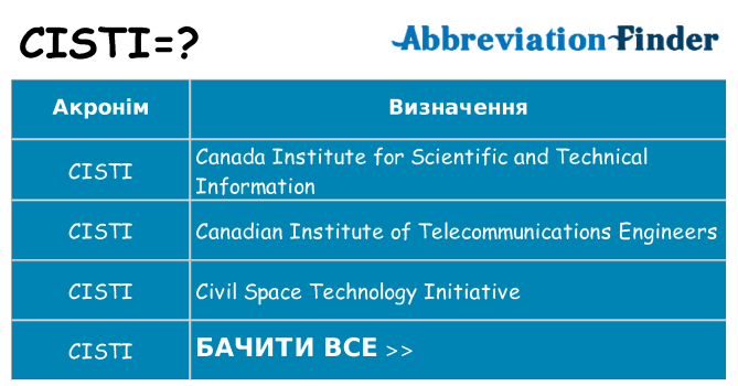 Що cisti означають