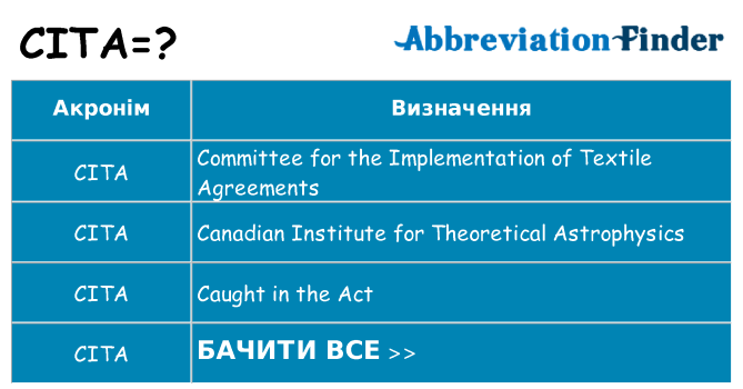 Що cita означають