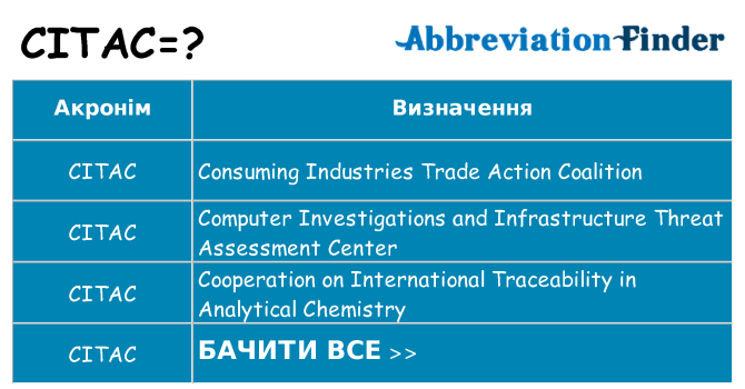 Що citac означають