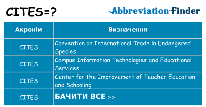 Що cites означають
