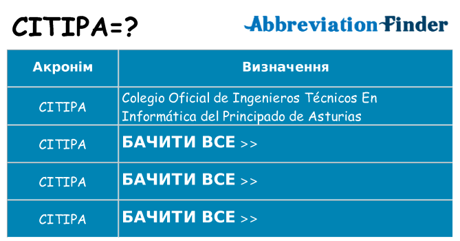 Що citipa означають