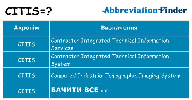 Що citis означають