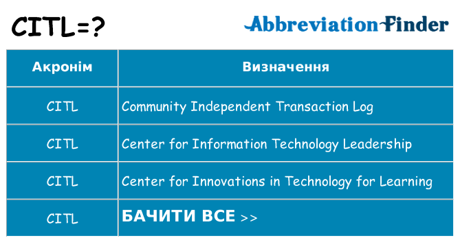 Що citl означають