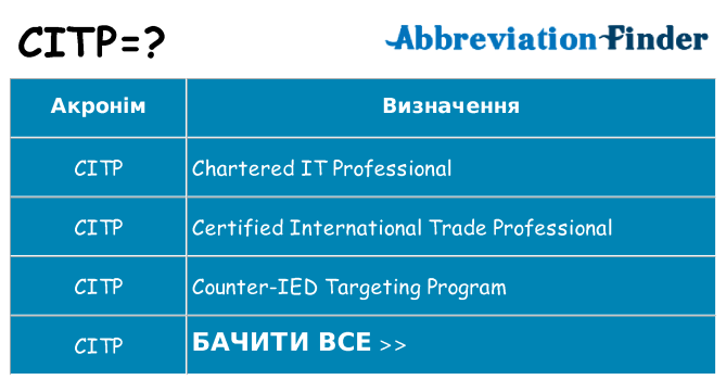 Що citp означають