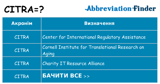 Що citra означають