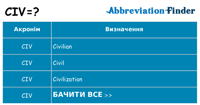 Що civ означають