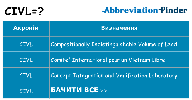 Що civl означають