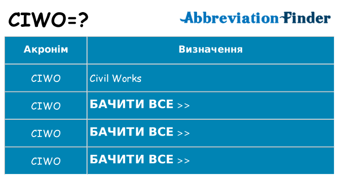 Що ciwo означають