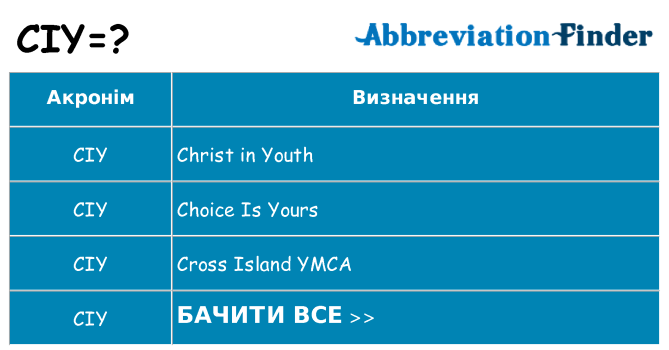 Що ciy означають
