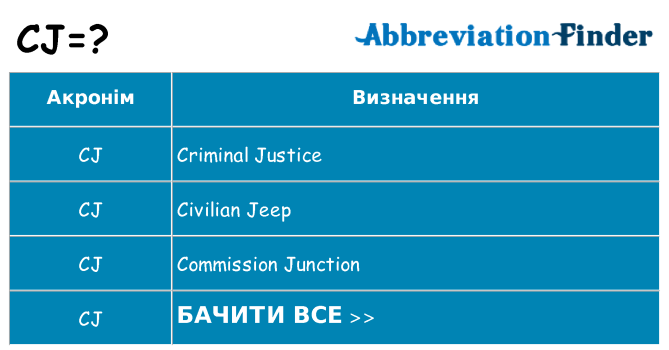 Що cj означають