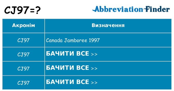 Що cj97 означають