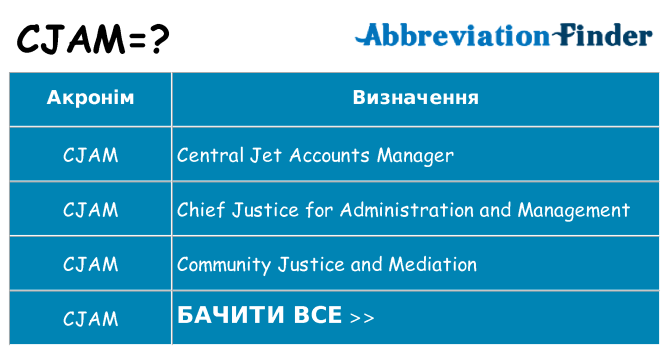 Що cjam означають