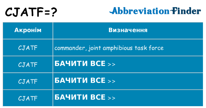 Що cjatf означають
