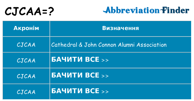 Що cjcaa означають