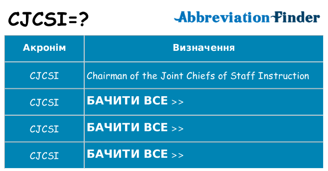 Що cjcsi означають