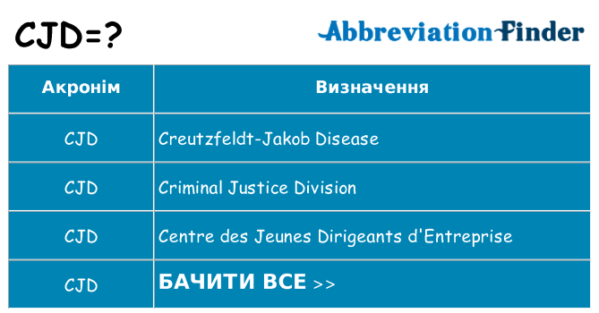 Що cjd означають