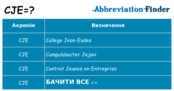 Що cje означають