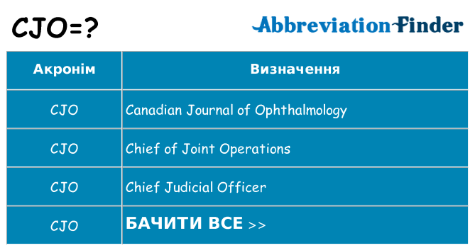 Що cjo означають
