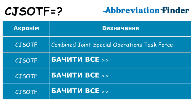 Що cjsotf означають