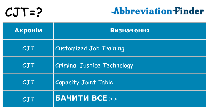 Що cjt означають