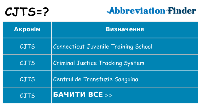 Що cjts означають