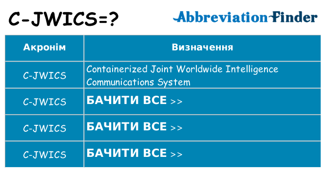 Що c-jwics означають