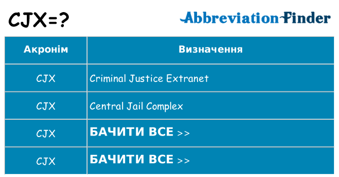 Що cjx означають