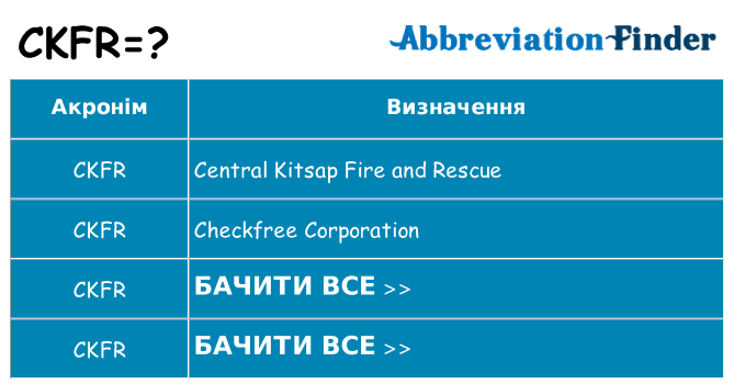 Що ckfr означають