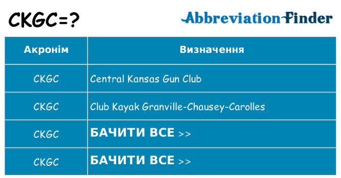 Що ckgc означають