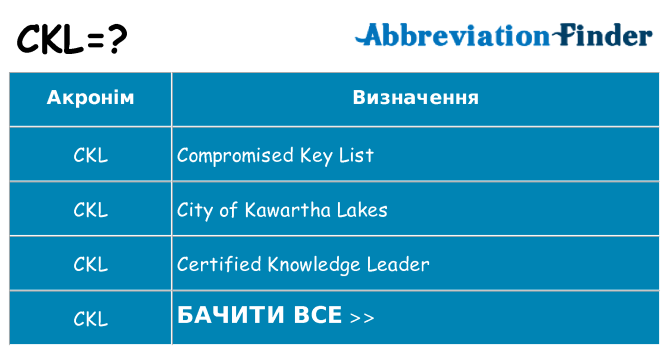 Що ckl означають