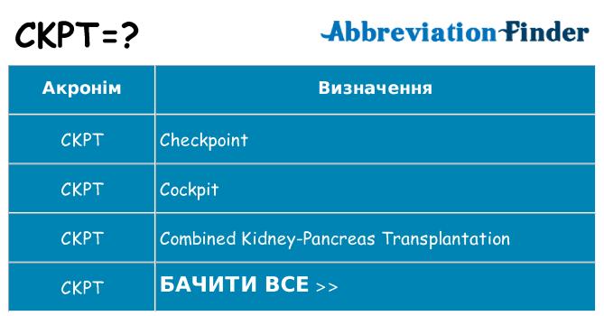 Що ckpt означають