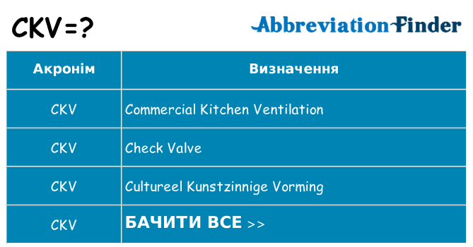 Що ckv означають